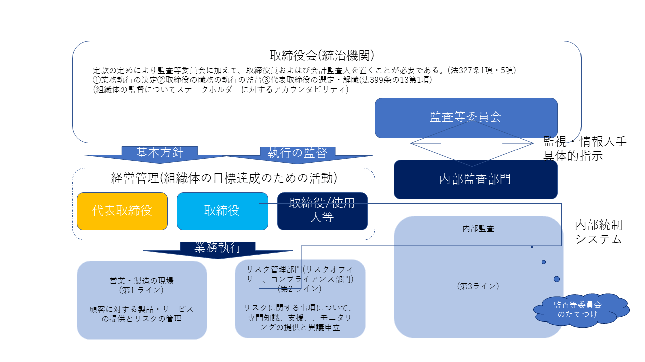 特集 2024年12月期・2025年3月期 IFRSの決算対策 2024年12月10日号 通巻No.1729 目次中央経済社Digital