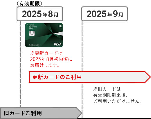 重要 新しいdカードへの自動切替についてdカード