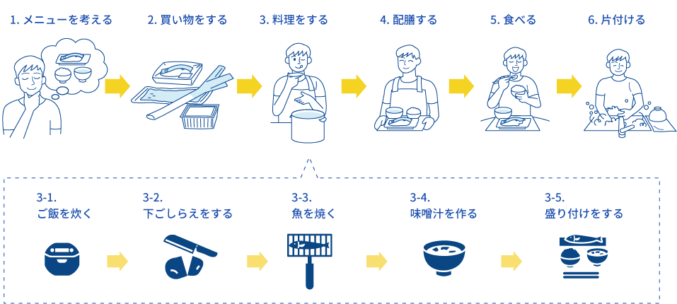 担当者必見 業務マニュアルの作成の手順やコツを徹底解説。運用時のポイントもご紹介します！ -コピー・プリント・ポスター・名刺・製本などオンデマンド印刷のキンコーズ・ジャパン