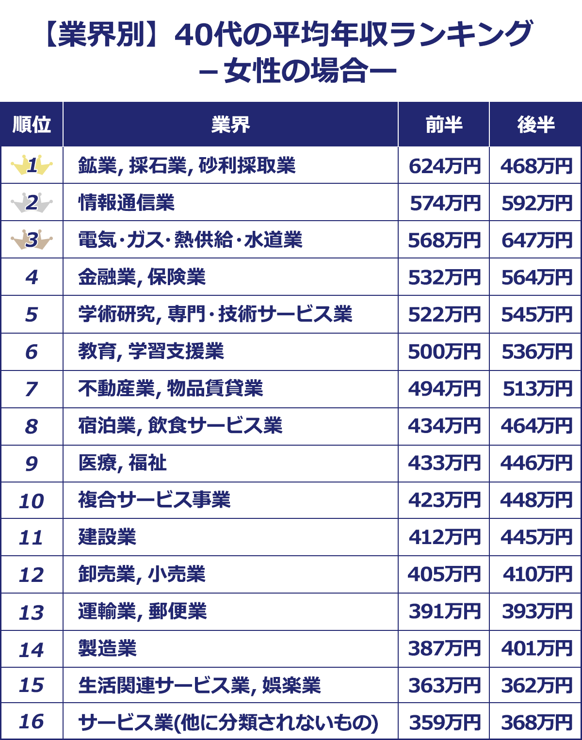 2017年度 医療福祉業界で働く女性の平均年収は414万円！あなたの年収は？なるほど！ジョブメドレ