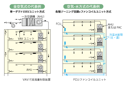 麻酔器の構造を知ろう看護師が知っておきたい麻酔器の仕組みと扱い方ナース専科