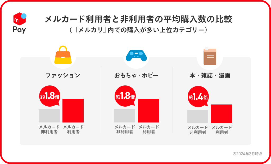 要注意 メルカリの招待コードで登録する方法VSレポ