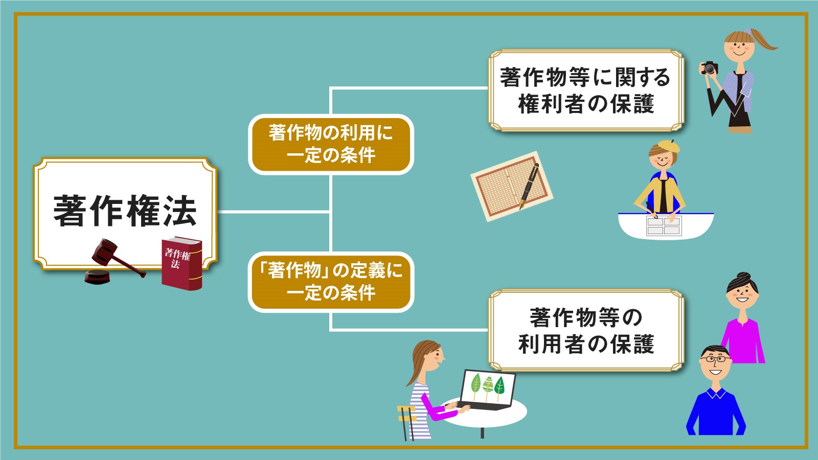 社内報担当者が知っておきたい法律や権利太平社