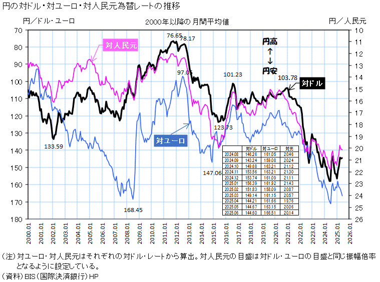 ドル円 為替介入、攻防第2幕 「残弾は8発」政府の懐探る市場 - 日本経済新聞