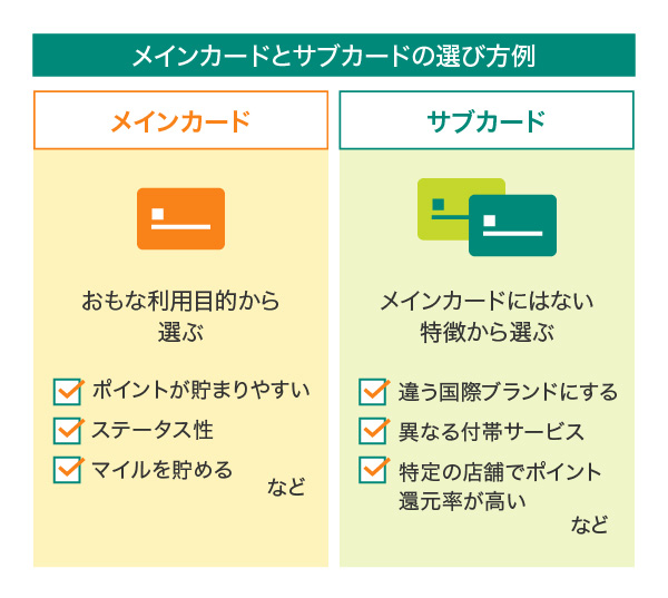 クレジットカード最強の2枚はこれ！選び方や3枚持ちにおすすめの組み合わせも解説マネ会 by Ameba