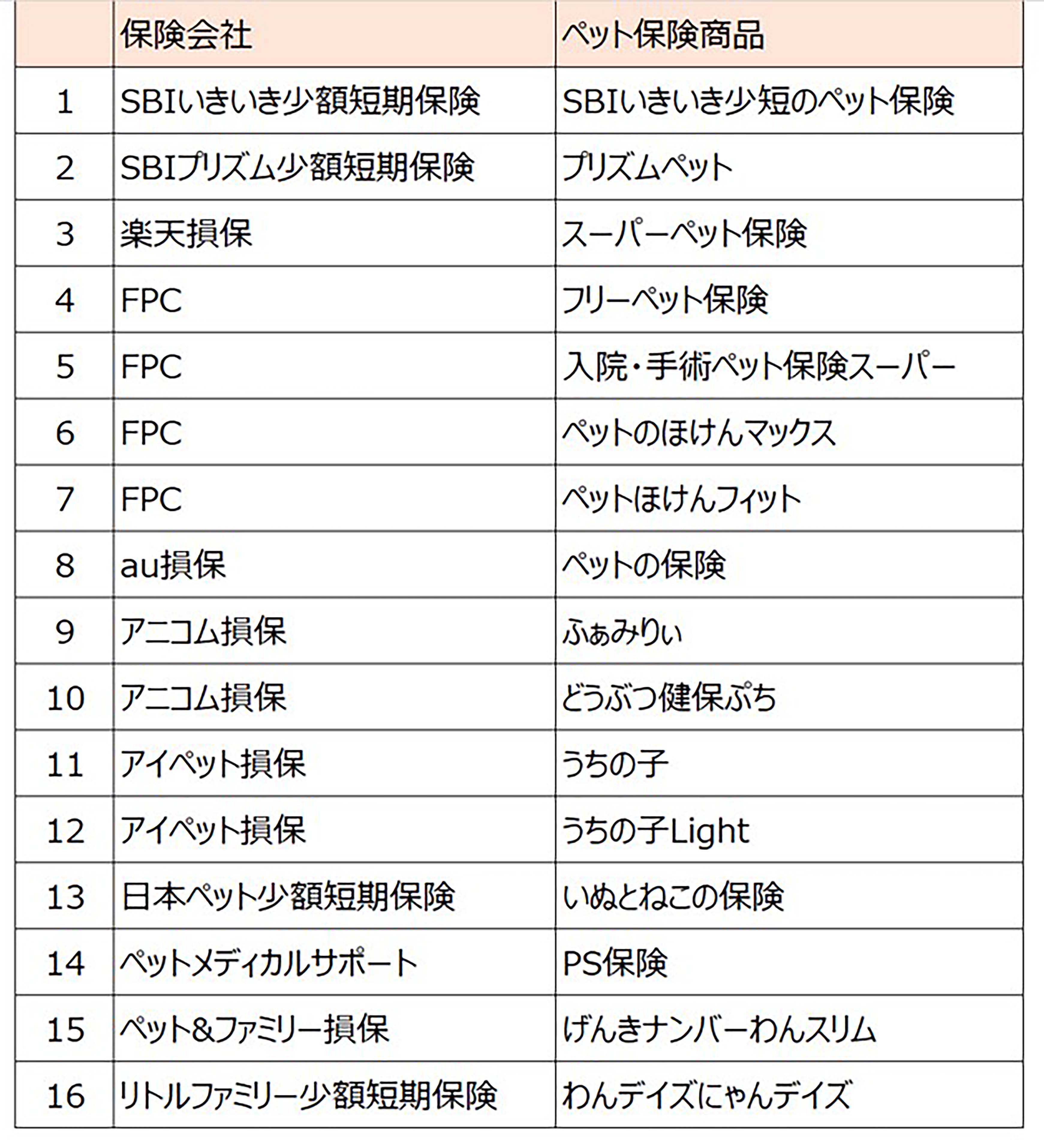 ペット保険なら「わんデイズ・にゃんデイズ」リトルファミリー少額短期保険株式会社
