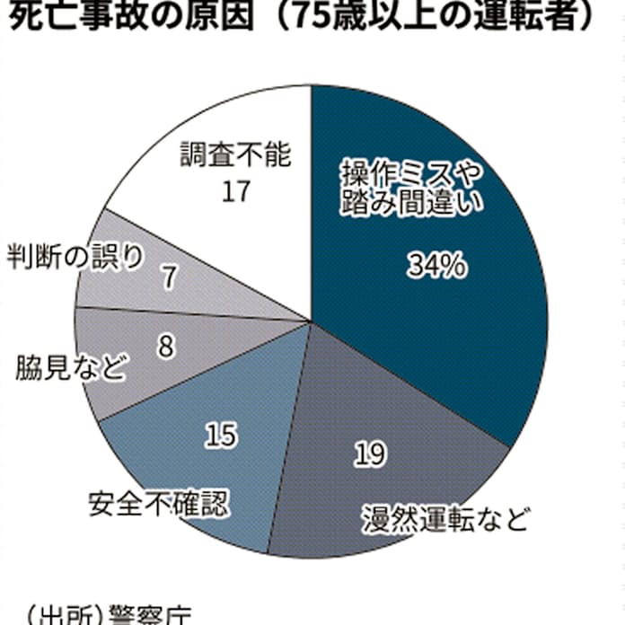 紛らわしすぎ！ 統一すべき！ 「操作ミス」する可能性大のクルマの装備７つ自動車情報・ニュース WEB CARTOP