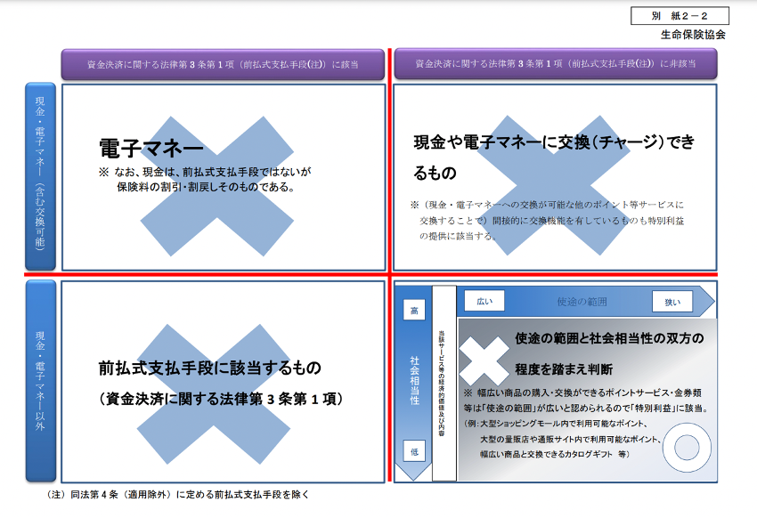 EF留学 割引券 商品券 クーポン150,000万円分 カナダ現地の保険は