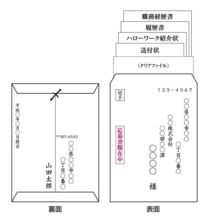 在中」を印刷した封筒について封筒作成・封筒印刷 工場直営