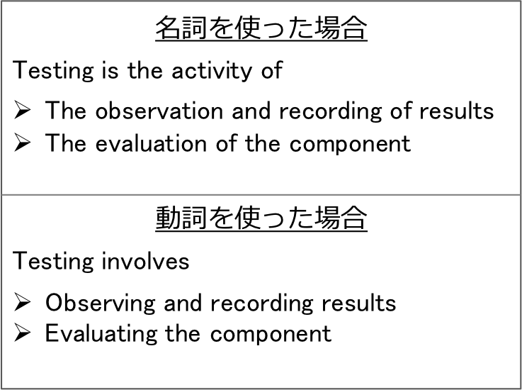 英語のプレゼンで使えるフレーズを徹底まとめ 全50選 English With