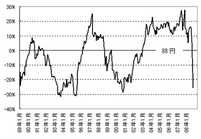 円相場 一時1ドル＝160円台に 約34年ぶり 2024年4月28日掲載 日テレNEWS NNN