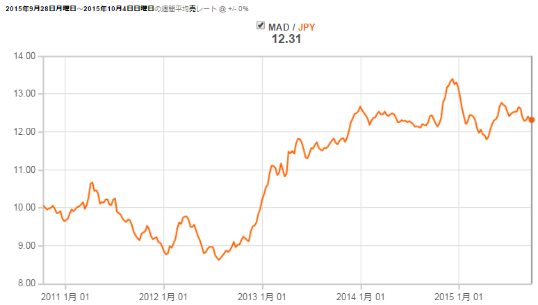 モロッコ - Wikipedia