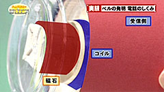 グレアム・ベル