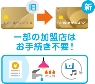 マカフィー のセキュリティソフトの自動更新を停止・返金依頼する方法