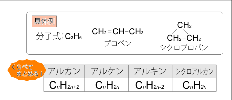 ベンゼンの仲間たち －sp2炭素の世界－
