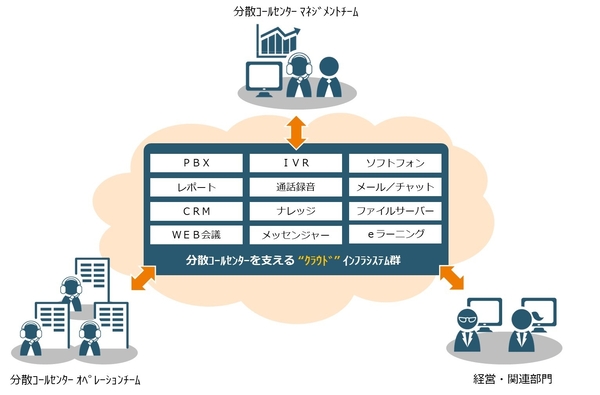 コールルーティングから見る組織設計_5分で学べる、なるほど!コールセンターシステム