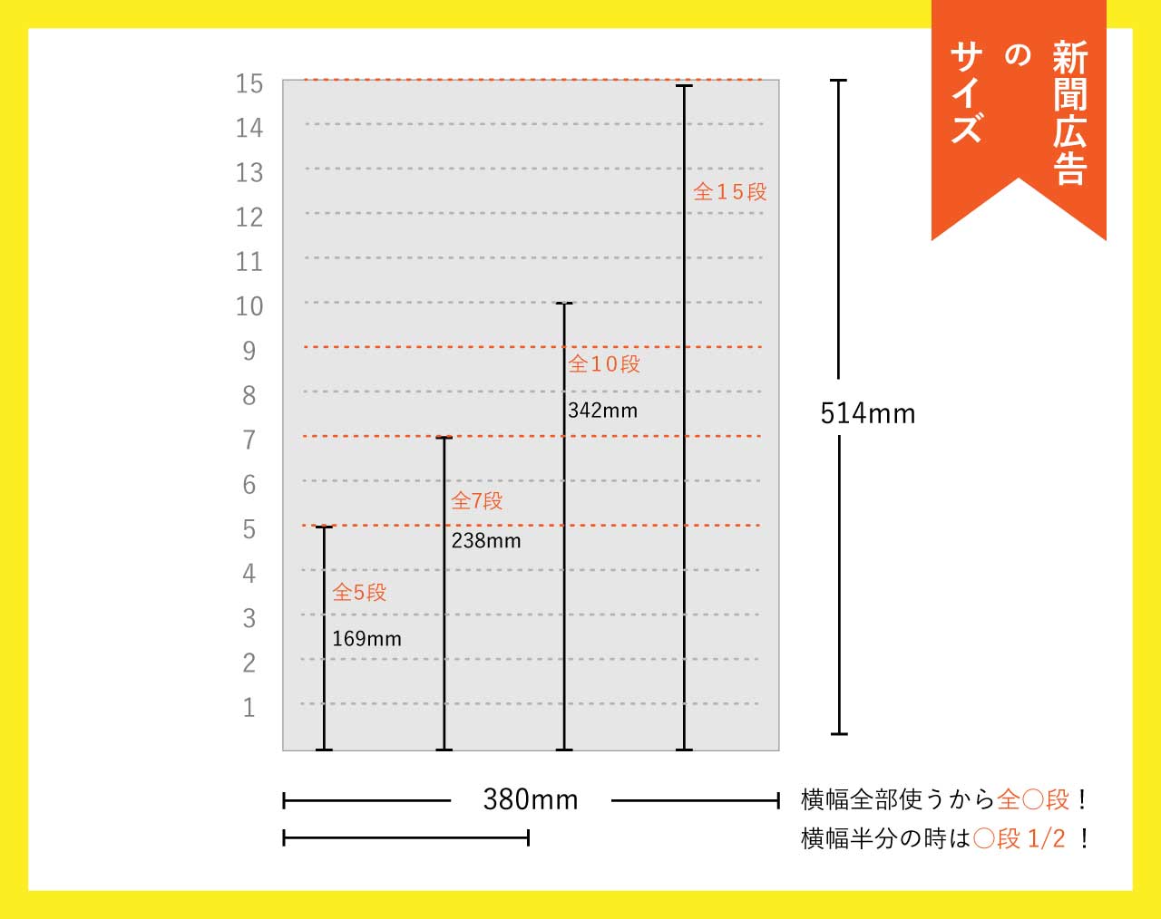 広告デザイン・新聞折込株式会社ワイシーエス