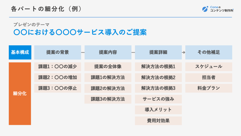 ゼロから始める「1枚企画書」の書き方