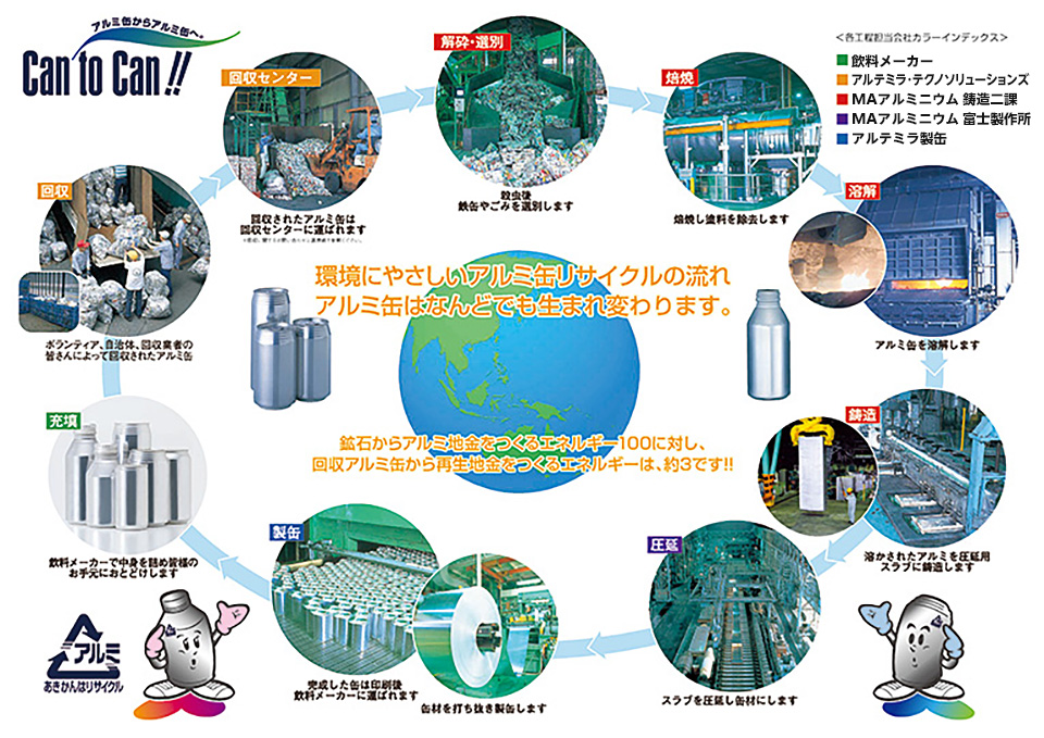 スチール缶はリサイクルで何になる？アルミ缶との違いや利点を取材！ ～スチール缶リサイクル協会～COCOCOLOR EARTH