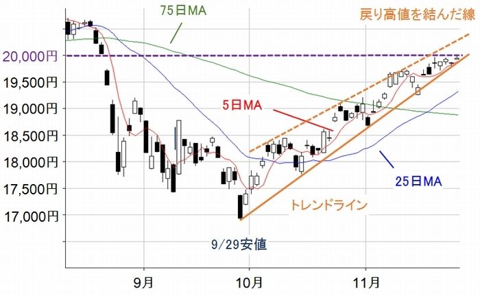 初心者でも使える FXチャートパターン27選鉄板トレンド分析手法一覧