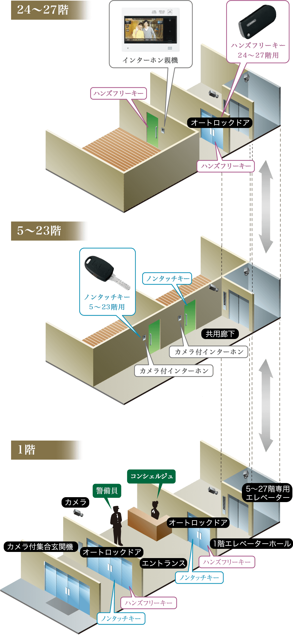 より高水準のマンションセキュリティニュースリリース新着情報三井住友建設