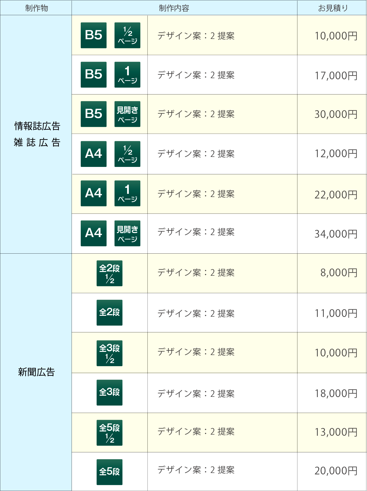新聞広告費とインターネット広告費の金額はどちらが上なのか 2022年9月発表版不破雷蔵- エキスパート - Yahoo!ニュース