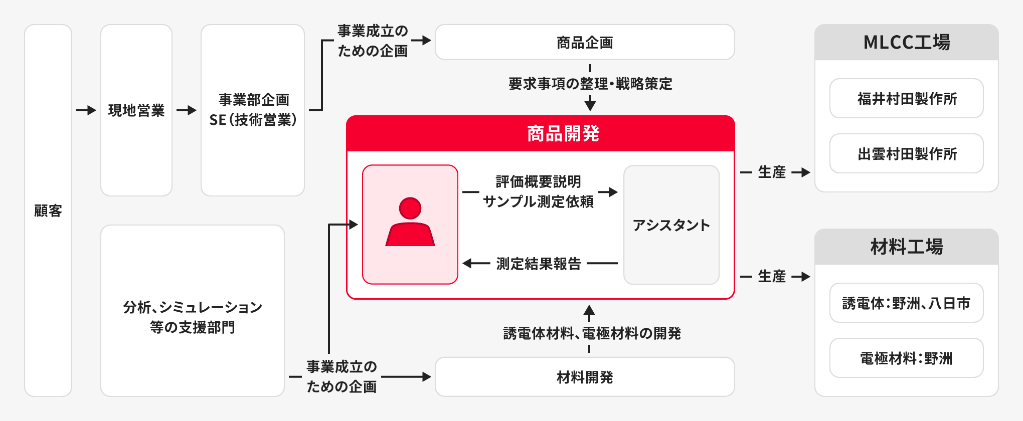 新入社員の研修レポート～CS事業部＆住宅部編～4月1日～5月2日の研修期間を経て、今年の新入社員たちは内村建設㈱の全部署を回り、学びを深めました。今回はその研修の様子を少しずつご紹介します！ ☆CS事業部編☆ CS事業部は、リフォームやリノベーション工事を行っ
