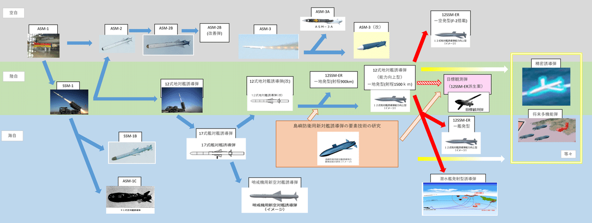 地対空ミサイル サム のイラストのイラスト素材・ベクター Image 204133594