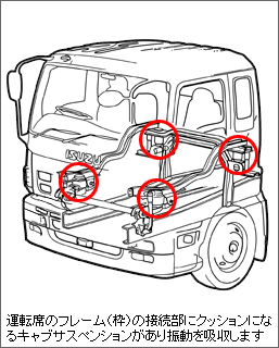 トラックのパーツを解説！代表的な部品の名称や設置部位、役割は？琴平自動車株式会社