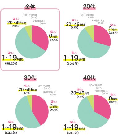 あ、これ惚れる。40代独女が職場でこっそり見せた「応援してるよ」サインOTONA SALONE