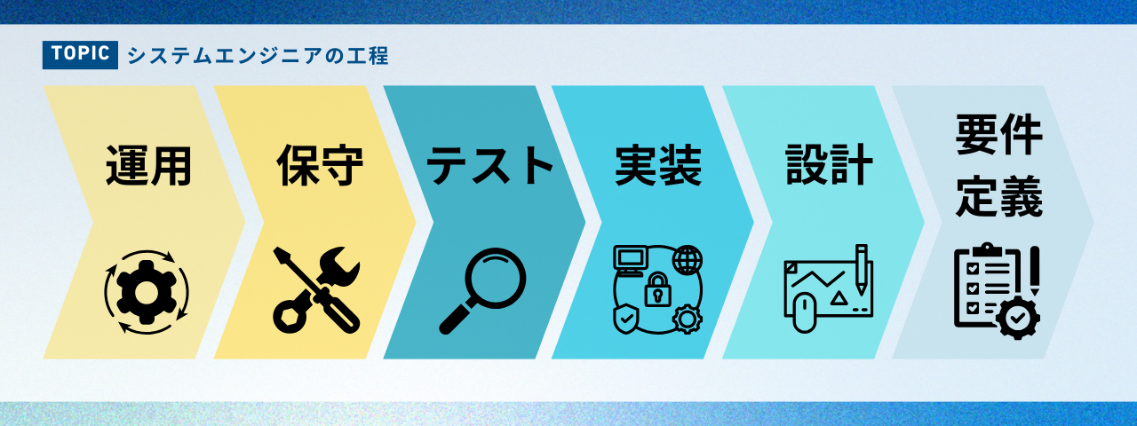 システムエンジニア SE とは？プログラマーとの違いや仕事内容を解説人材派遣会社は スタッフサービス