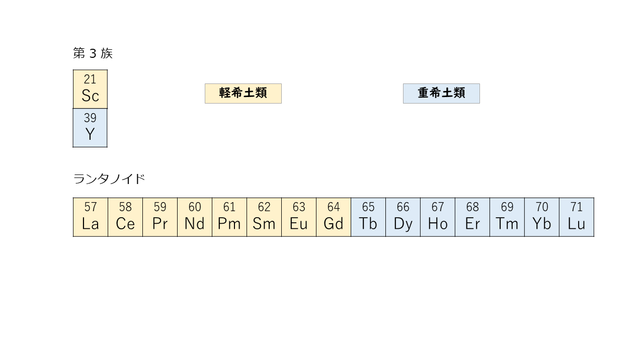基盤研究C「層状鉄マンガン鉱床におけるレアアース回収手法の開発と資源ポテンシャル評価」2017年度– 2019年度次世代海洋資源研究センター ORCeNG - 千葉工業大学