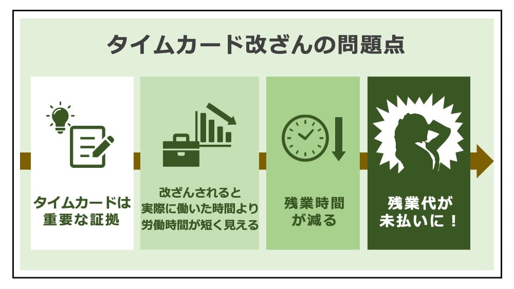 勤務データの確認 ～タイムカード画面～タッチオンタイム オンライン・ヘルプ