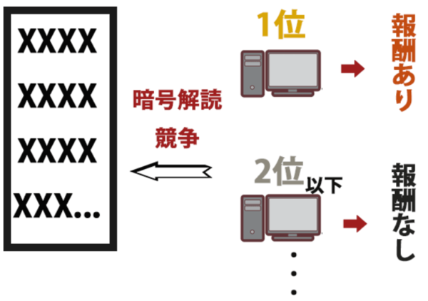 ちょっと古めのデスクトップPCでローコストマイニング、始めました～♪家庭発電所