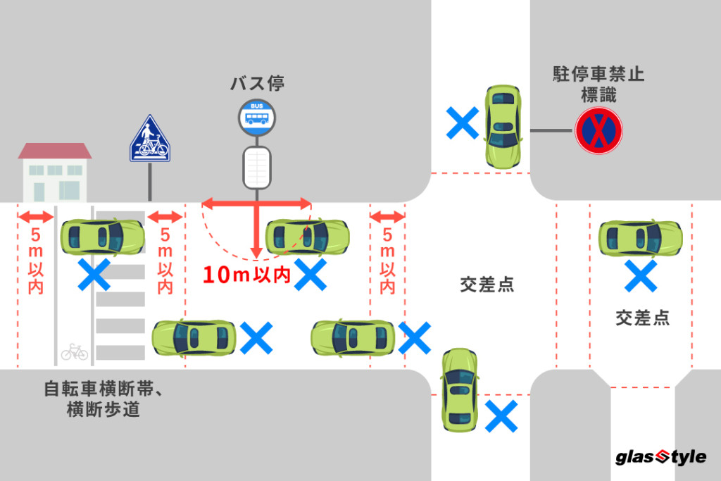 駐車禁止・駐停車禁止とは？違反した場合の罰則、範囲や道路標識を解説 - カーメンテナンス 車の修理 情報ならダックスglassStyle グラススタイル公式サイト