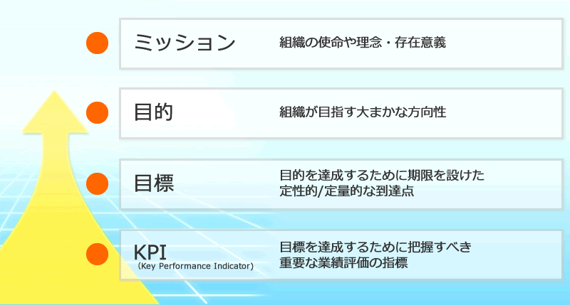 マネジメントとは？業務内容や必要なスキル、最新トレンドまで解説