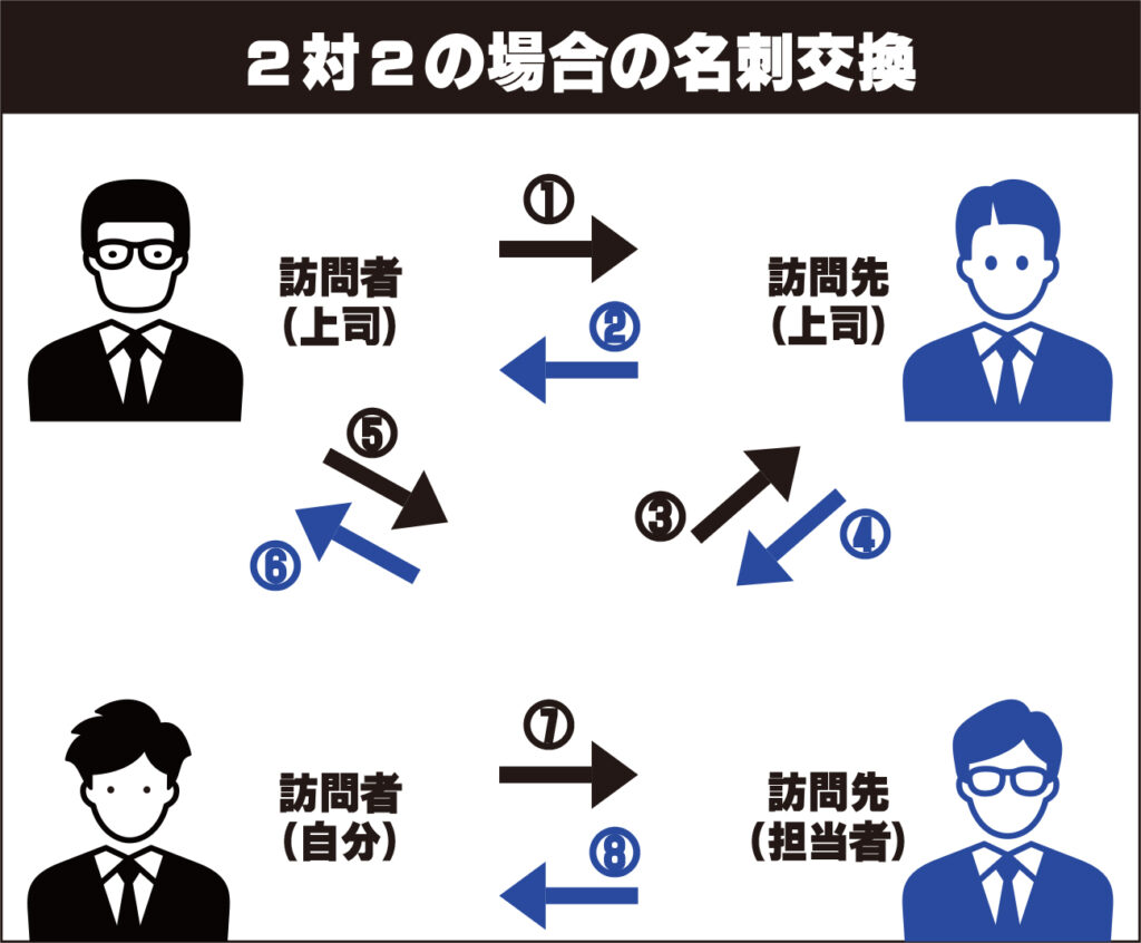 名刺の縦横とイメージ東京名刺センター東京オフィスサービス