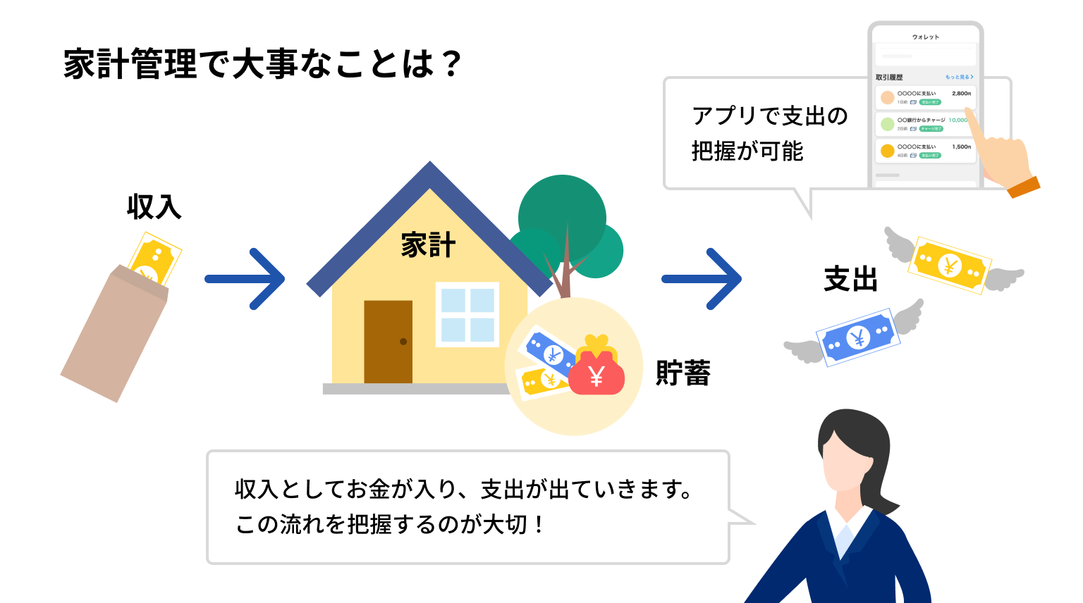 マーカーで家計簿を手書き！綺麗な字のノート術とノートデコ法