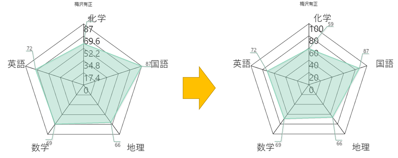 TableauTips レーダーチャートを作ってみよう １KCME TechBlog