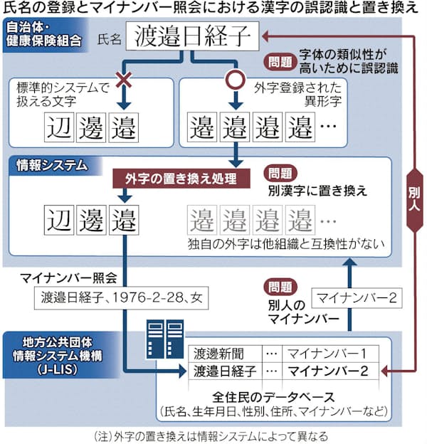 ナレッジ記事ビュー - 医療機関等向け総合ポータルサイト