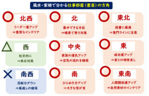 住んではいけない間取り30選風水的に避けたい間取り集 - チューモンズ