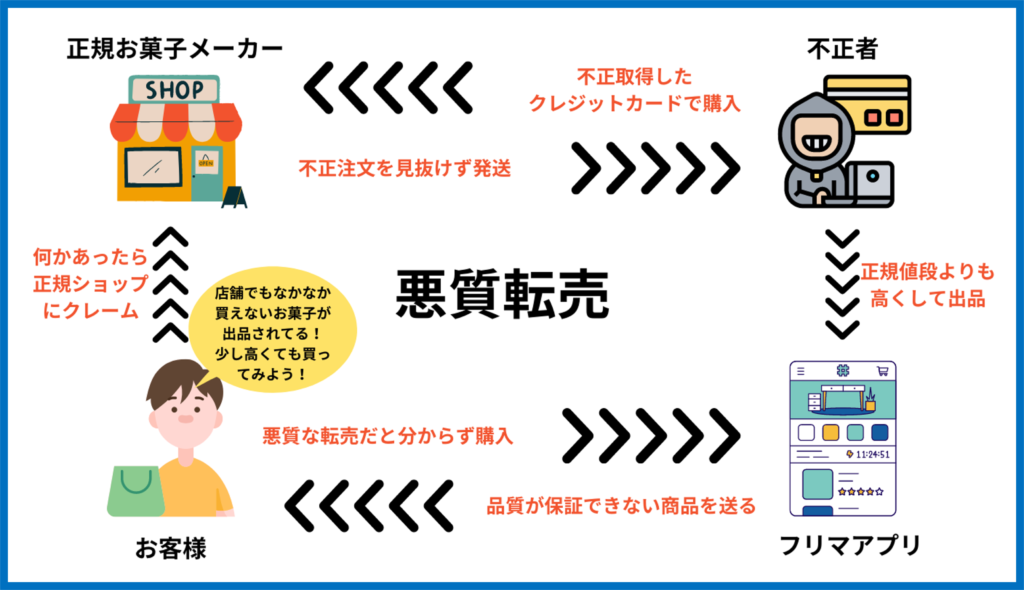 2025年最新 お菓子のなぜの人気アイテム - メルカリ