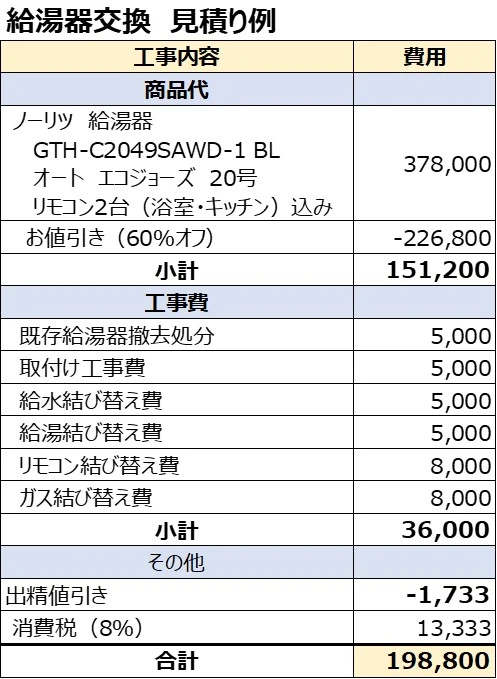2025年最新 新宿 給湯器交換業者のおすすめ17選修理との違いや業者の選び方・費用相場も紹介 - トラブルブック
