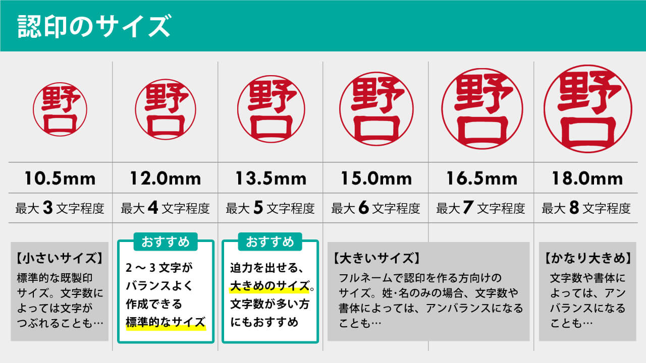 法人用印鑑の使い分け – 起業に際して知っておきたい法人実印と法人銀行印の違い – はんこ屋さん21 公式