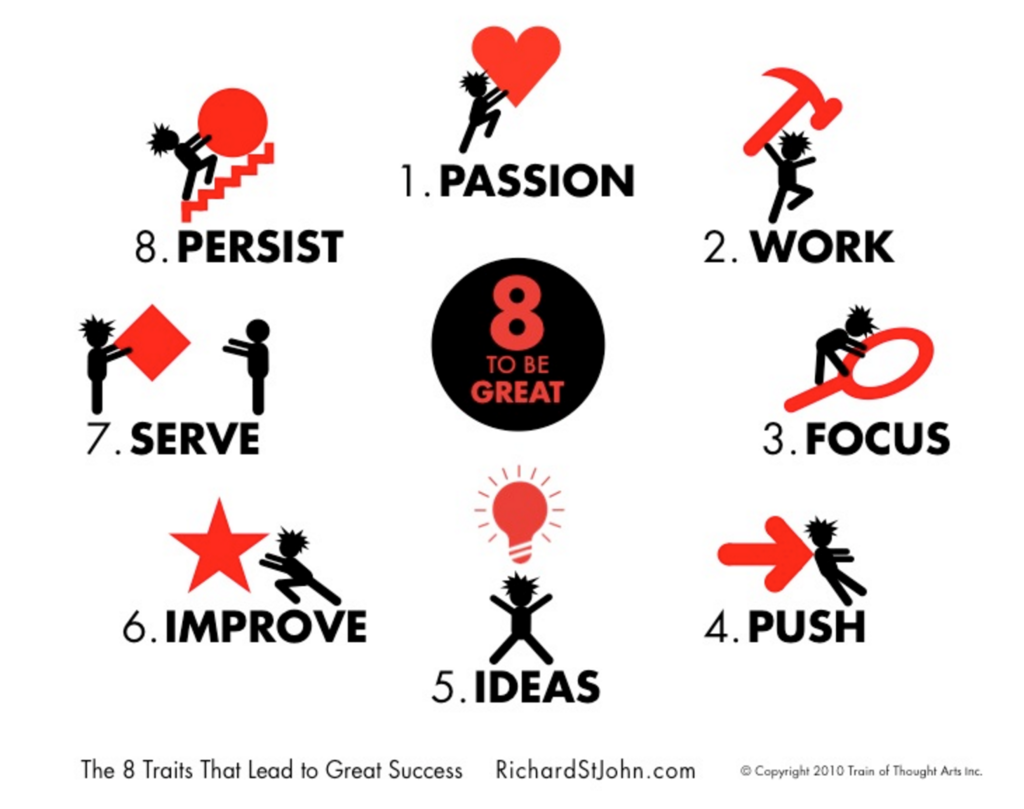 成功者の特徴の本質目的・目標・手段を明確にするモデリング理論