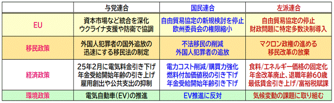 マクロン仏大統領、解散総選挙を発表欧州議会選で極右台頭は「欧州にもフランスにも危険」