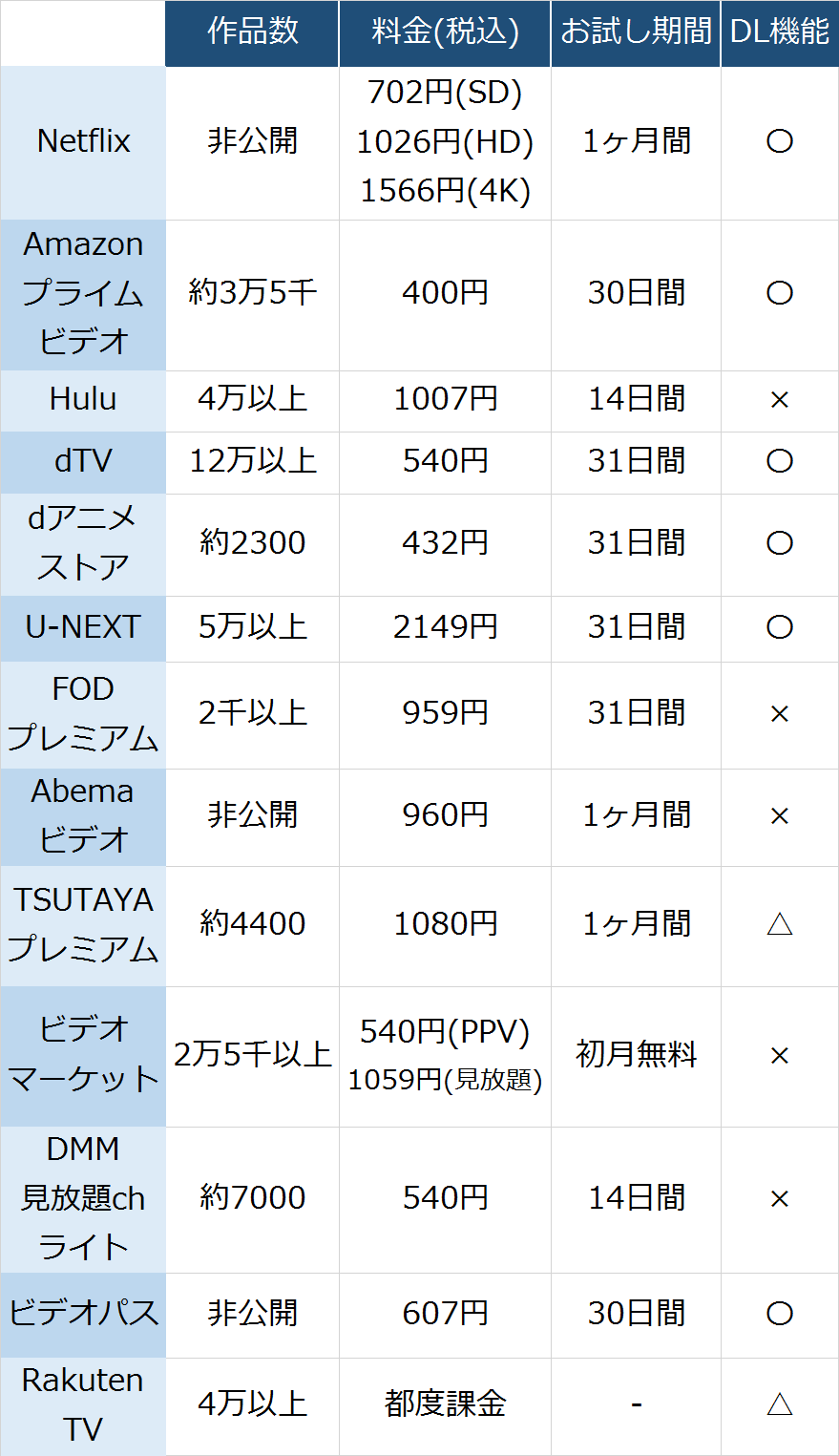 定額制動画配信サービス満足度 「Netflix」や「Amazonプライム・ビデオ」を抑えた1位は？ - ITmedia ビジネスオンライン