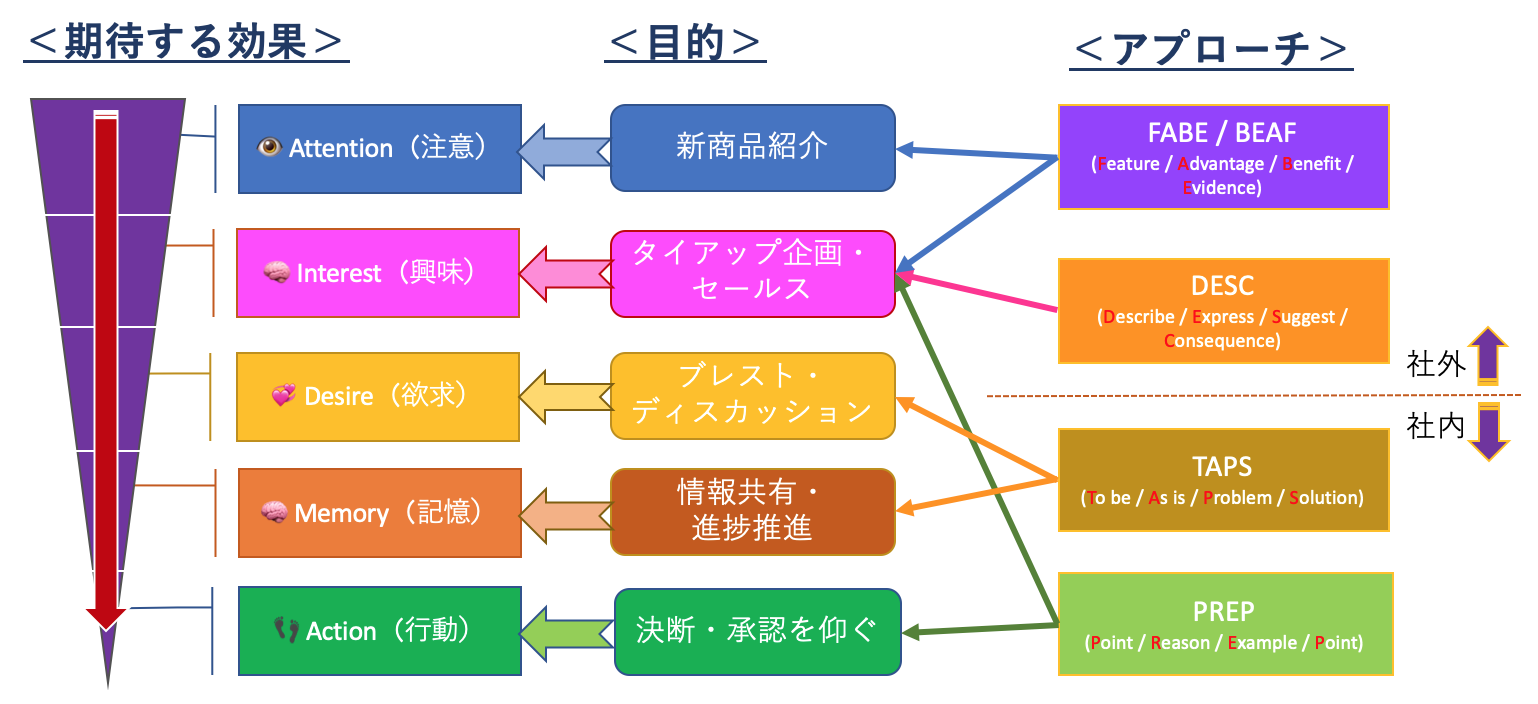 ビジネスおける「起承転結」の活用法 その意味や注意点を解説資格検定のサーティファイ│あなたのスキルアップを応援します