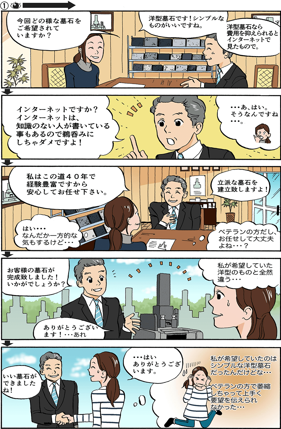 お墓を建てるその前に。失敗しない！お墓の選び方徹底ガイドで安心できるお墓作りをしませんか？石の武蔵家