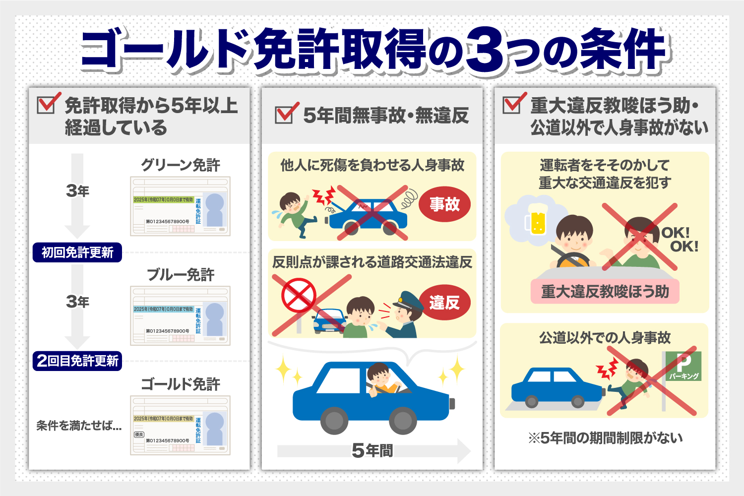 基礎知識 ゴールド免許の取得条件・違反するとどうなる？MOBYモビー